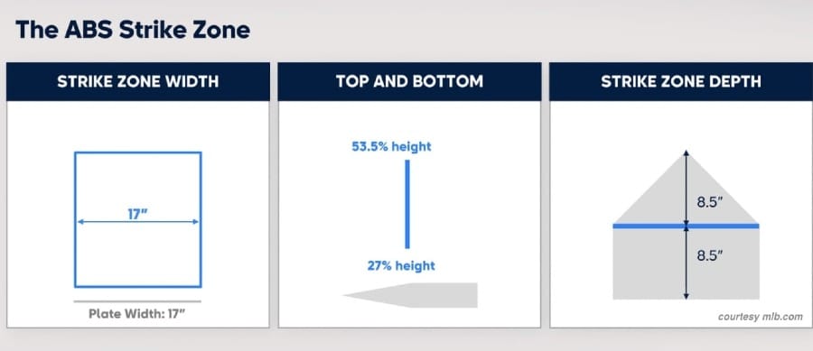 2026 AND THE ARRIVAL OF THE AUTOMATED BALL-STRIKE CHALLENGE SYSTEM (part 2)