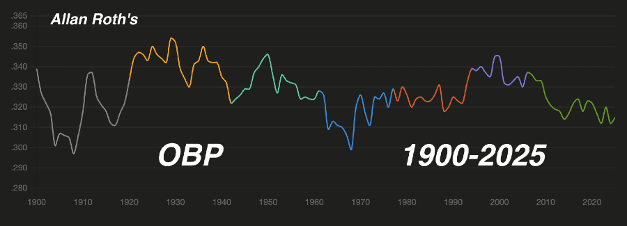 The Man with the Yellow Pads